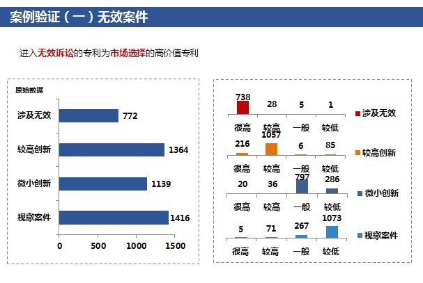 「高價值專利排行榜」揭密！