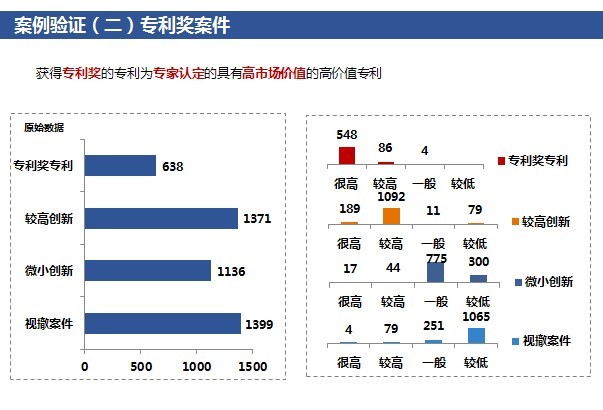 「高價值專利排行榜」揭密！