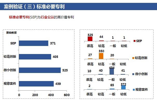 「高價值專利排行榜」揭密！