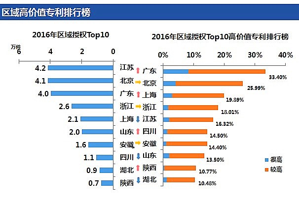 「高價值專利排行榜」揭密！