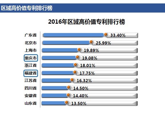 「高價值專利排行榜」揭密！