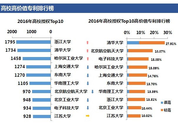 「高價值專利排行榜」揭密！