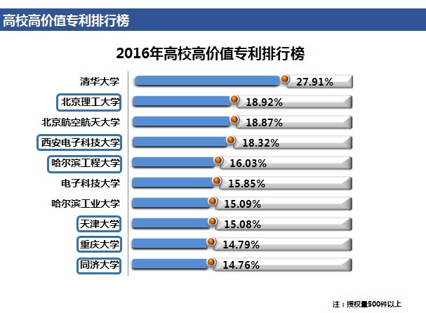 「高價值專利排行榜」揭密！