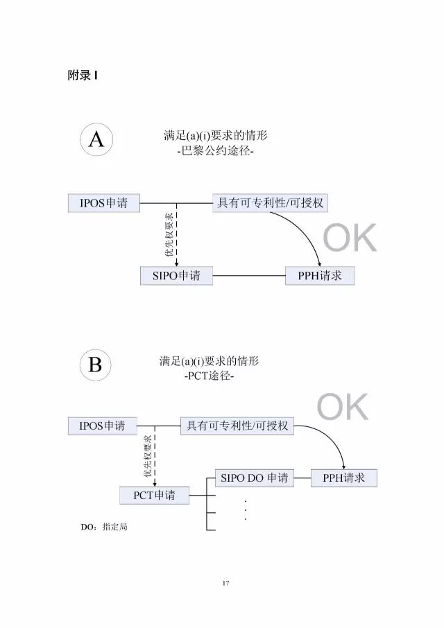 「中新PPH試點」再延長兩年！并增PCT-PPH合作模式