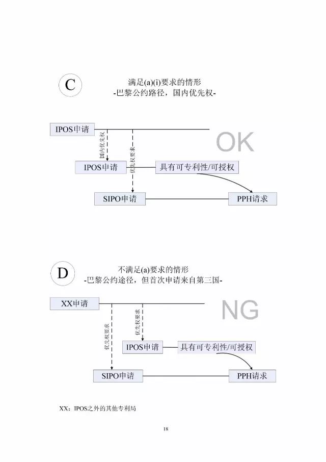 「中新PPH試點」再延長兩年！并增PCT-PPH合作模式