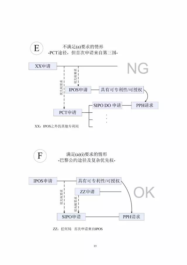 「中新PPH試點」再延長兩年！并增PCT-PPH合作模式