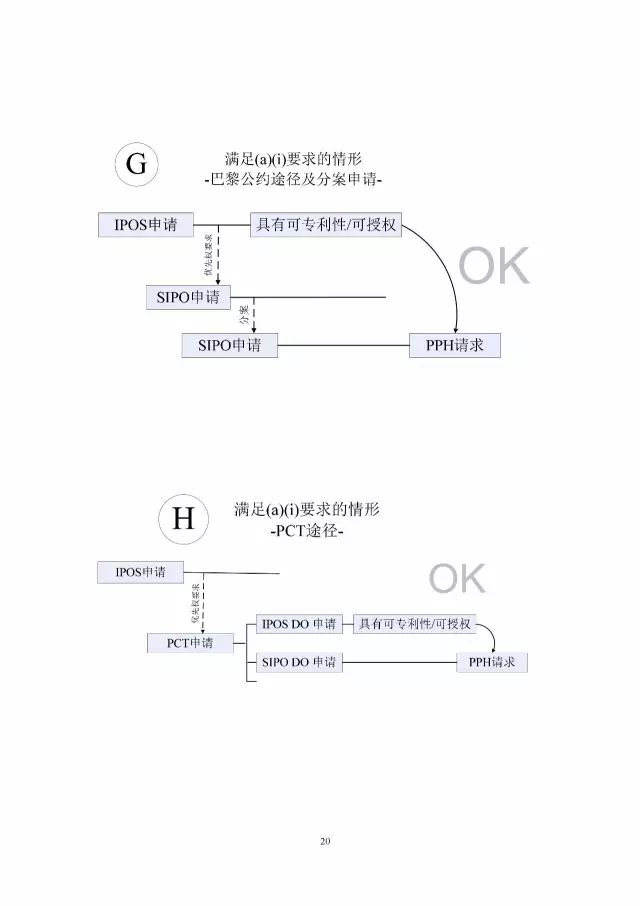 「中新PPH試點」再延長兩年！并增PCT-PPH合作模式