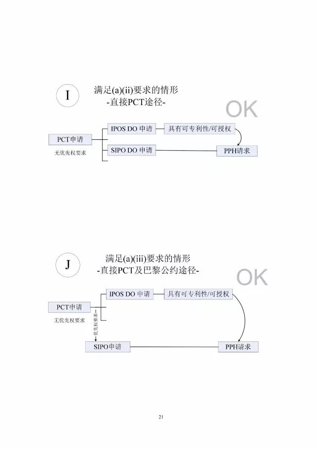 「中新PPH試點」再延長兩年！并增PCT-PPH合作模式