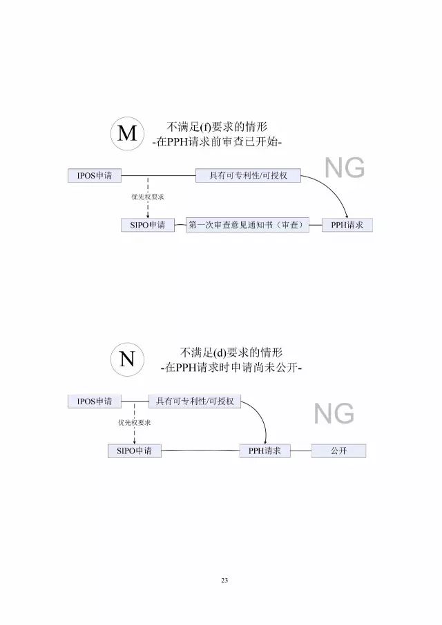 「中新PPH試點」再延長兩年！并增PCT-PPH合作模式