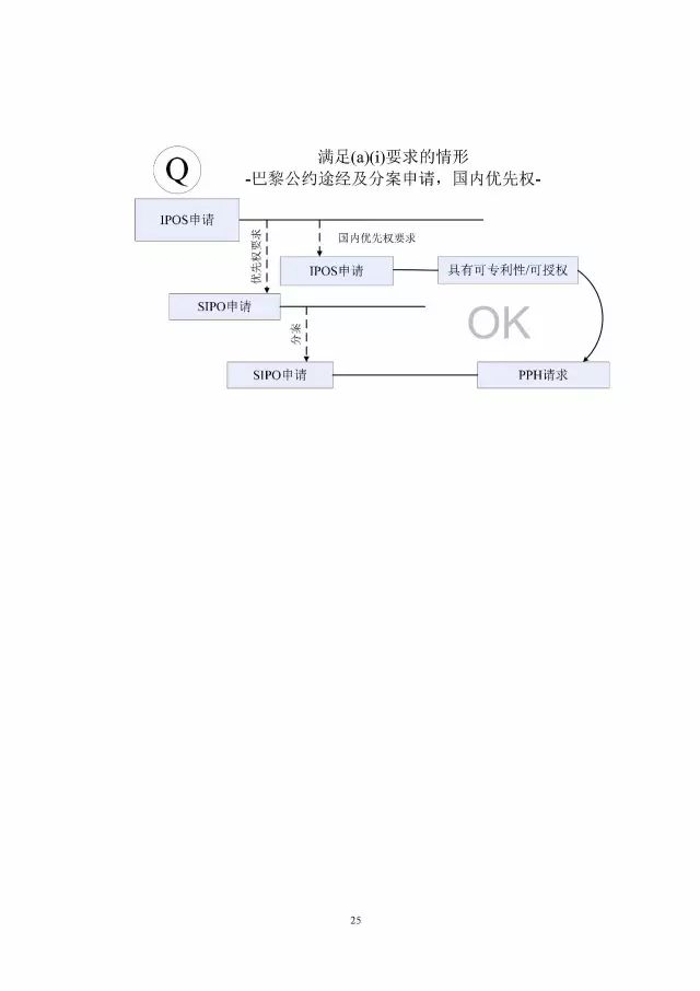 「中新PPH試點」再延長兩年！并增PCT-PPH合作模式