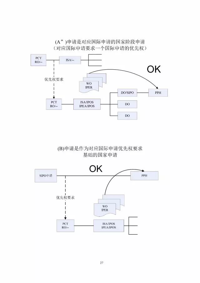 「中新PPH試點」再延長兩年！并增PCT-PPH合作模式