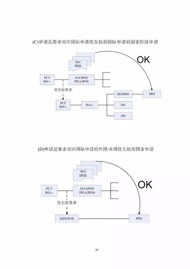 「中新PPH試點」再延長兩年！并增PCT-PPH合作模式