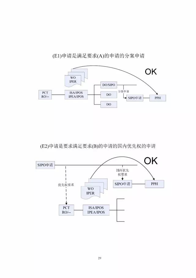 「中新PPH試點」再延長兩年！并增PCT-PPH合作模式