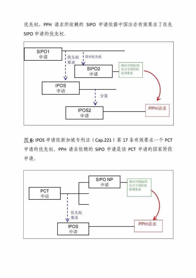 「中新PPH試點」再延長兩年！并增PCT-PPH合作模式