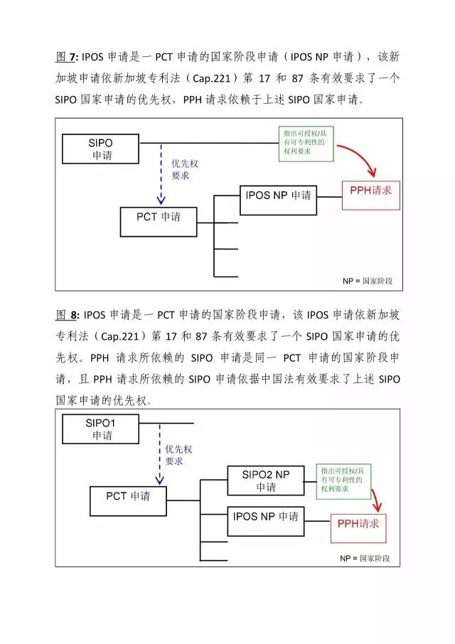 「中新PPH試點」再延長兩年！并增PCT-PPH合作模式