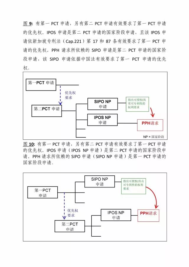 「中新PPH試點」再延長兩年！并增PCT-PPH合作模式