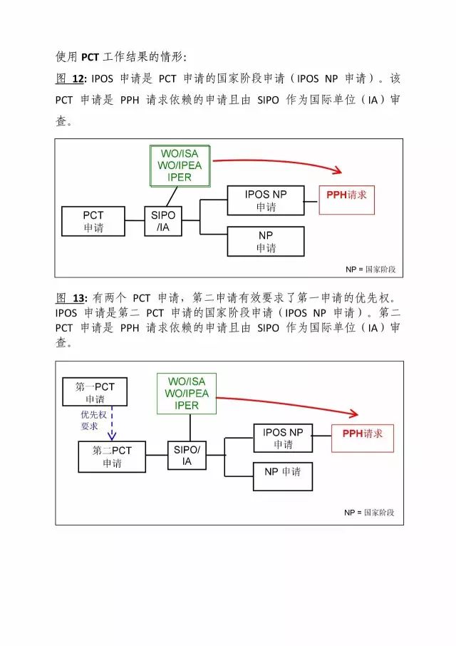 「中新PPH試點」再延長兩年！并增PCT-PPH合作模式