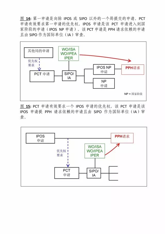 「中新PPH試點」再延長兩年！并增PCT-PPH合作模式