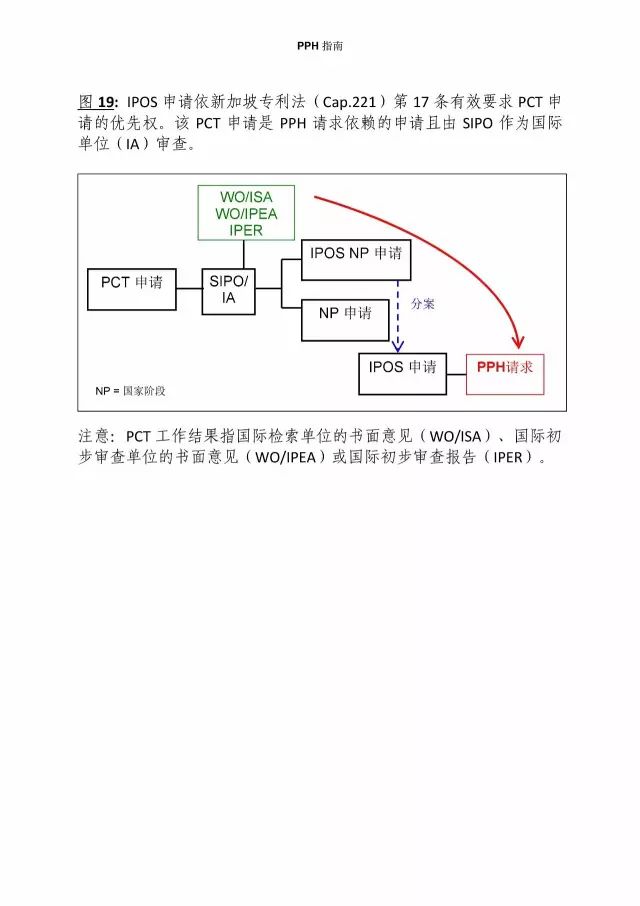 「中新PPH試點」再延長兩年！并增PCT-PPH合作模式