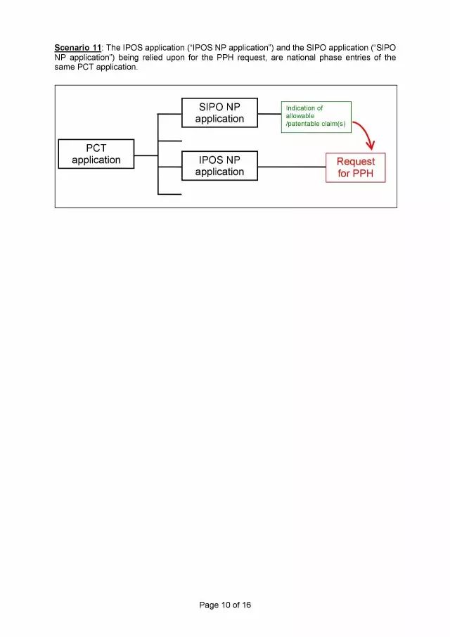 「中新PPH試點」再延長兩年！并增PCT-PPH合作模式