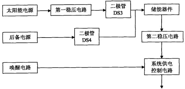 小小ETC太陽能供電電路，被訴索賠1個(gè)億！