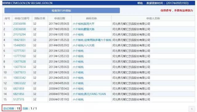 「六個石磨核桃」VS「六個核桃」這商標，厲害了！