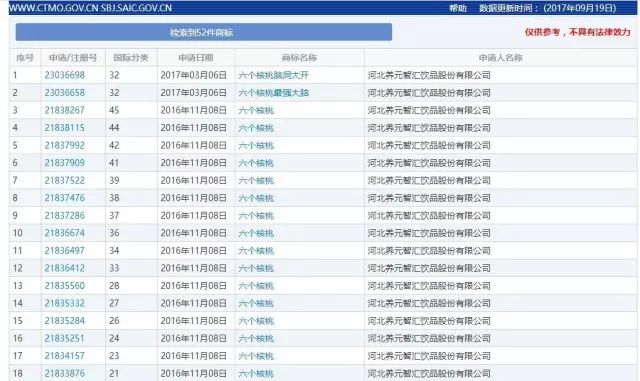 「六個石磨核桃」VS「六個核桃」這商標，厲害了！