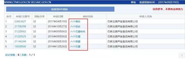 「六個石磨核桃」VS「六個核桃」這商標，厲害了！