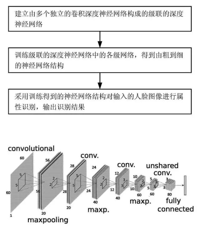 從iPhone X聊“刷臉時代”