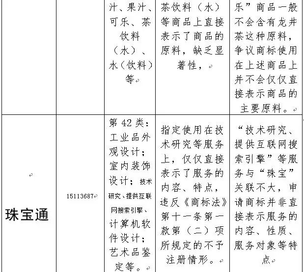 2016年「商標(biāo)評審案件行政訴訟」情況匯總分析