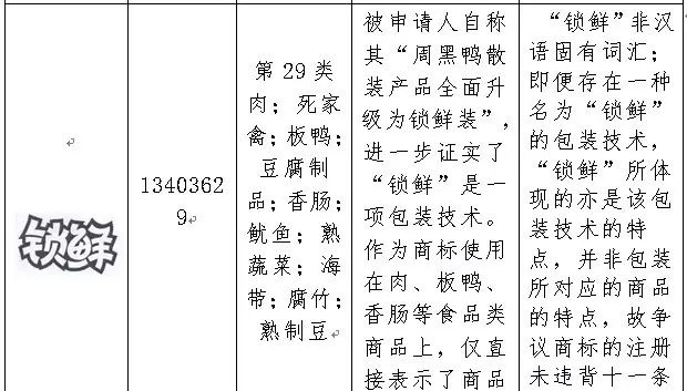 2016年「商標(biāo)評審案件行政訴訟」情況匯總分析