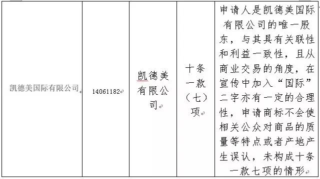 2016年「商標(biāo)評審案件行政訴訟」情況匯總分析