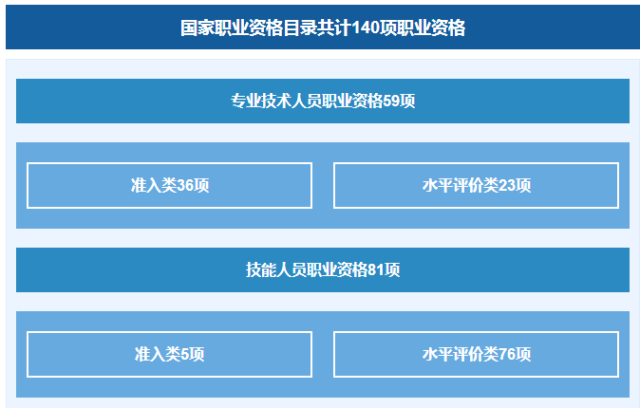 國(guó)家職業(yè)資格目錄公布！「專利代理人，法律職業(yè)資格」上榜！