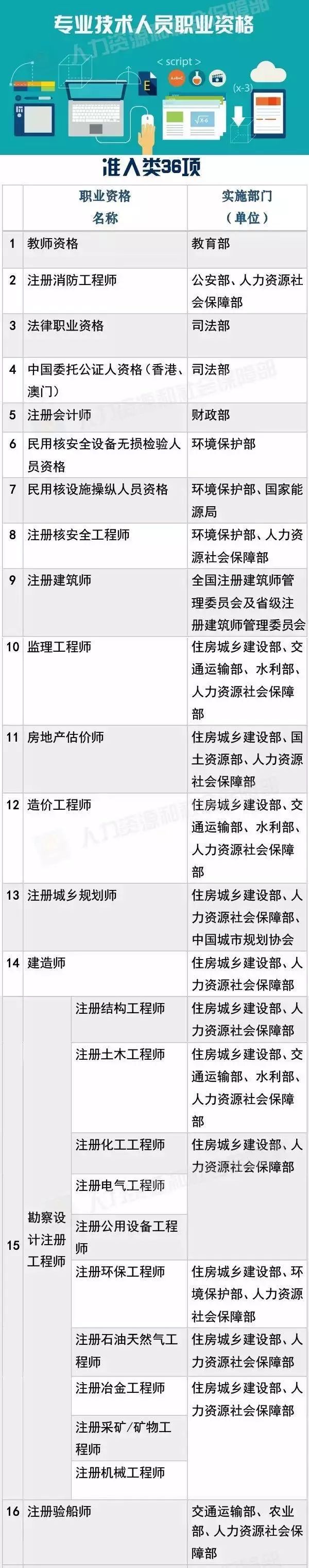 國(guó)家職業(yè)資格目錄公布！「專利代理人，法律職業(yè)資格」上榜！