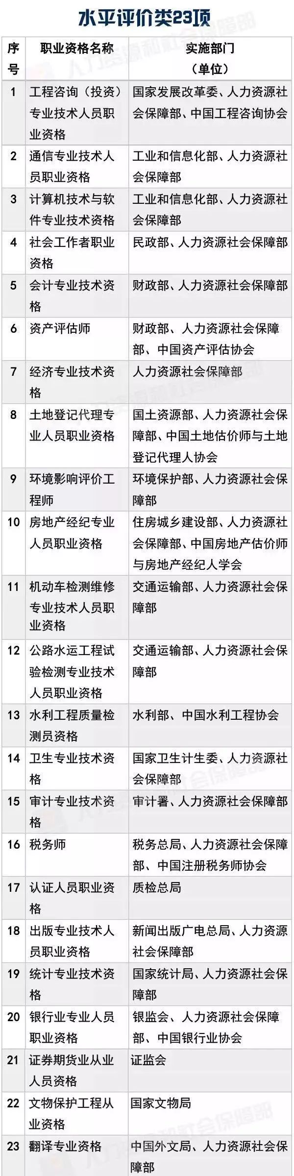 國(guó)家職業(yè)資格目錄公布！「專利代理人，法律職業(yè)資格」上榜！