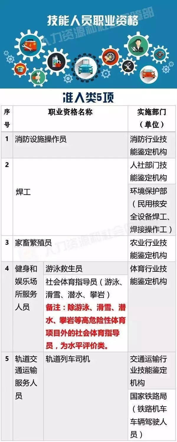 國(guó)家職業(yè)資格目錄公布！「專利代理人，法律職業(yè)資格」上榜！