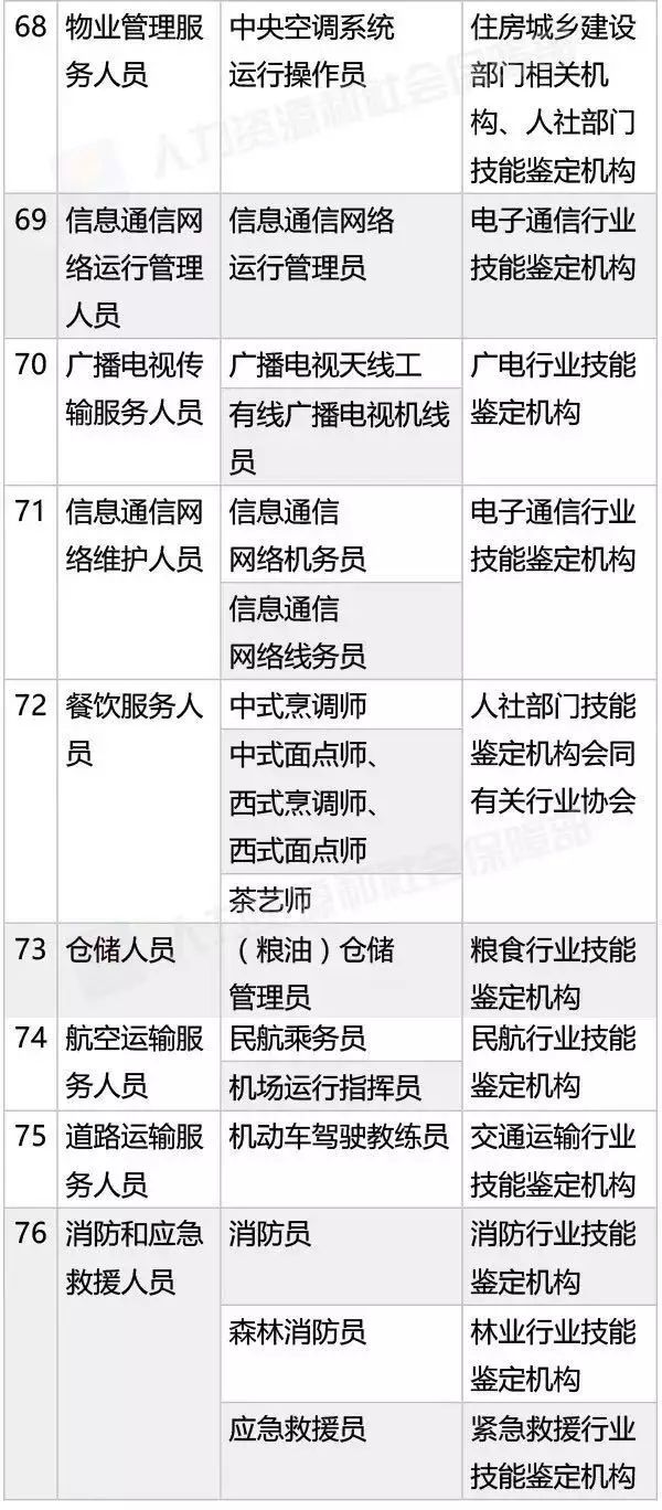 國(guó)家職業(yè)資格目錄公布！「專利代理人，法律職業(yè)資格」上榜！