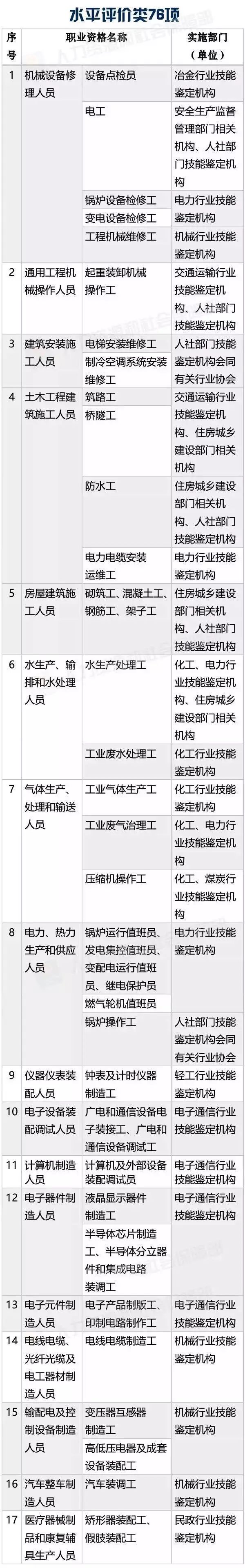 國(guó)家職業(yè)資格目錄公布！「專利代理人，法律職業(yè)資格」上榜！