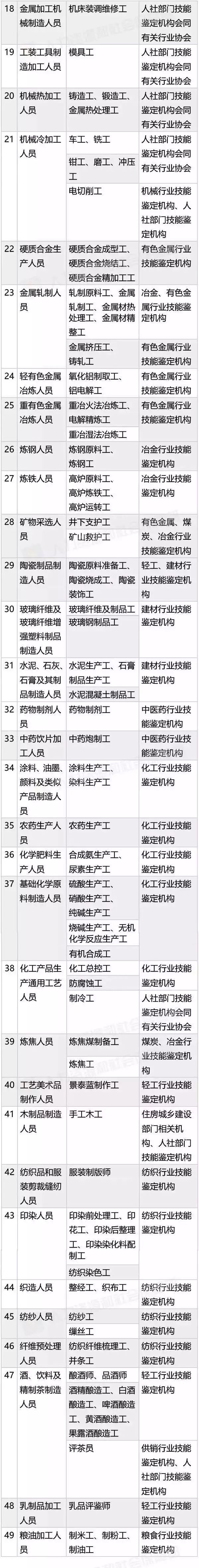 國(guó)家職業(yè)資格目錄公布！「專利代理人，法律職業(yè)資格」上榜！