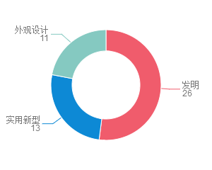 誰(shuí)勝？誰(shuí)??？「共享充電寶」專(zhuān)利大戰(zhàn)之專(zhuān)利廟算