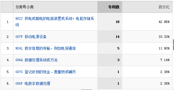 誰勝？誰?。俊腹蚕沓潆妼殹箤＠髴?zhàn)之專利廟算