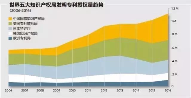 我國「醫(yī)療器械及醫(yī)藥類」專利申請分析