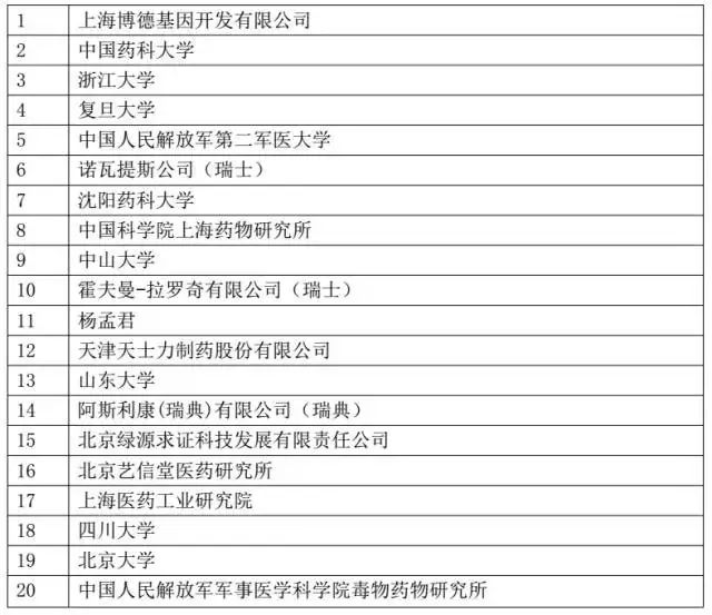 我國「醫(yī)療器械及醫(yī)藥類」專利申請分析