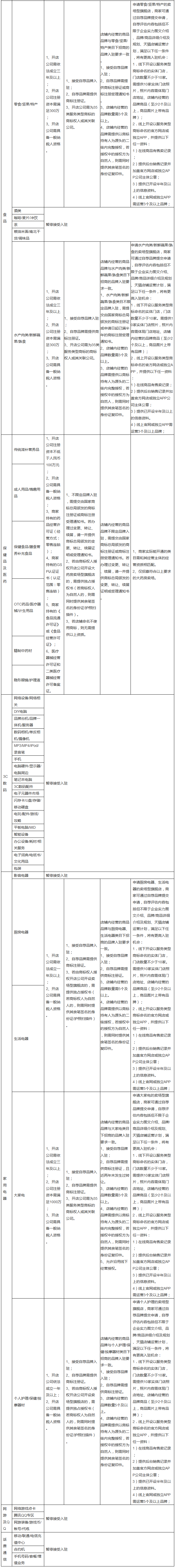 天貓新規(guī)中入駐賣場型旗艦店需提供「35類商標(biāo)」到底指什么？