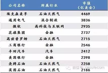 未來10年，中國最賺錢的17個新興產業(yè)