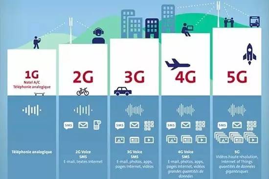 5G時(shí)代真的來(lái)了，中國(guó)開(kāi)通首個(gè)5G基站