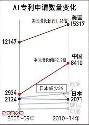 淺談阿里達摩院，「人工智能」知識產(chǎn)權(quán)怎么保護？