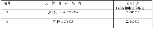 審查員以「這些審查原則」駁回，千萬別放棄！