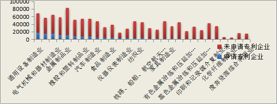 發(fā)現(xiàn)高價值專利，2017CPAC討論到最晚的論壇