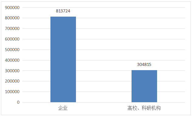 發(fā)現(xiàn)高價(jià)值專利，2017CPAC討論到最晚的論壇